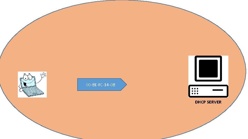 00 -8 E-FC-14 -08 DHCP SERVER 