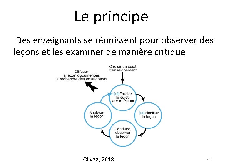 Le principe Des enseignants se réunissent pour observer des leçons et les examiner de Le principe Des enseignants se réunissent pour observer des leçons et les examiner de