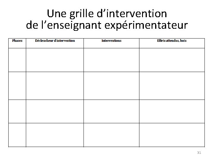 Une grille d’intervention de l’enseignant expérimentateur 31 Une grille d’intervention de l’enseignant expérimentateur 31
