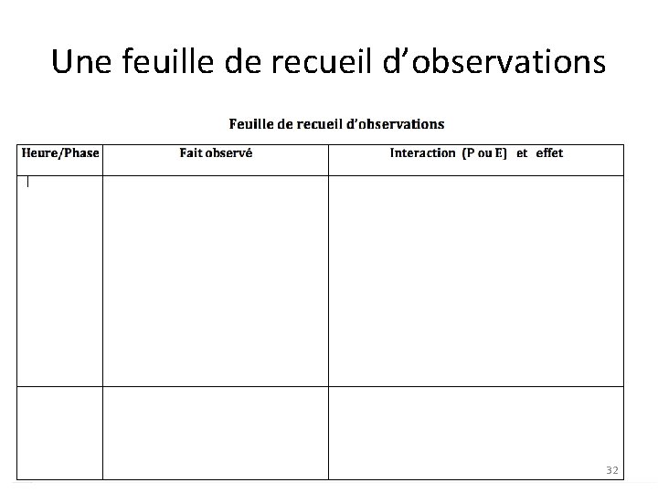 Une feuille de recueil d’observations 32 Une feuille de recueil d’observations 32