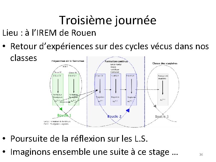 Troisième journée Lieu : à l’IREM de Rouen • Retour d’expériences sur des cycles Troisième journée Lieu : à l’IREM de Rouen • Retour d’expériences sur des cycles