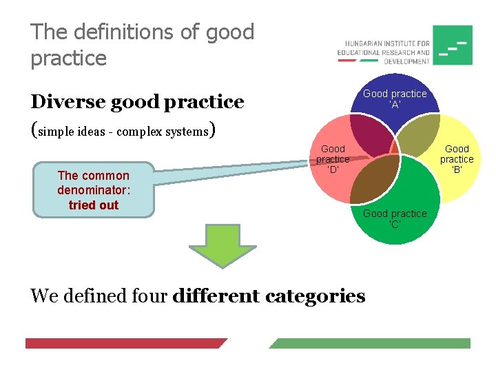 The definitions of good practice Good practice ‘A’ Diverse good practice (simple ideas -
