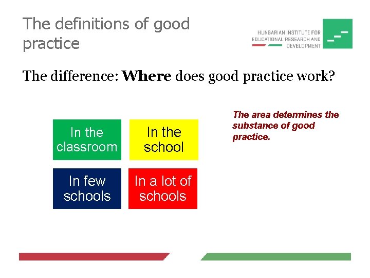 The definitions of good practice The difference: Where does good practice work? In the