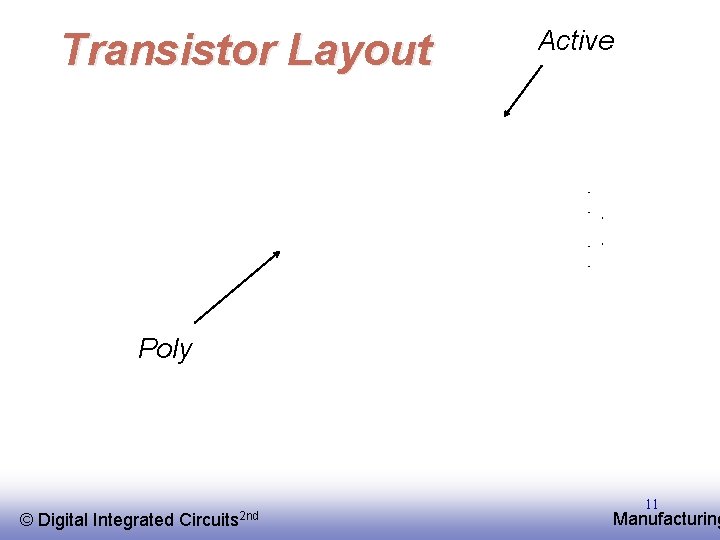 Transistor Layout Active Poly © EE 141 Digital Integrated Circuits 2 nd 11 Manufacturing