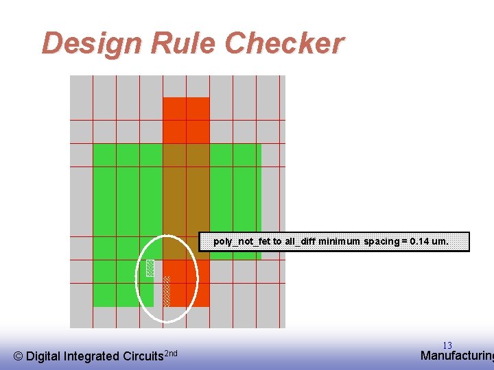 Design Rule Checker poly_not_fet to all_diff minimum spacing = 0. 14 um. © EE