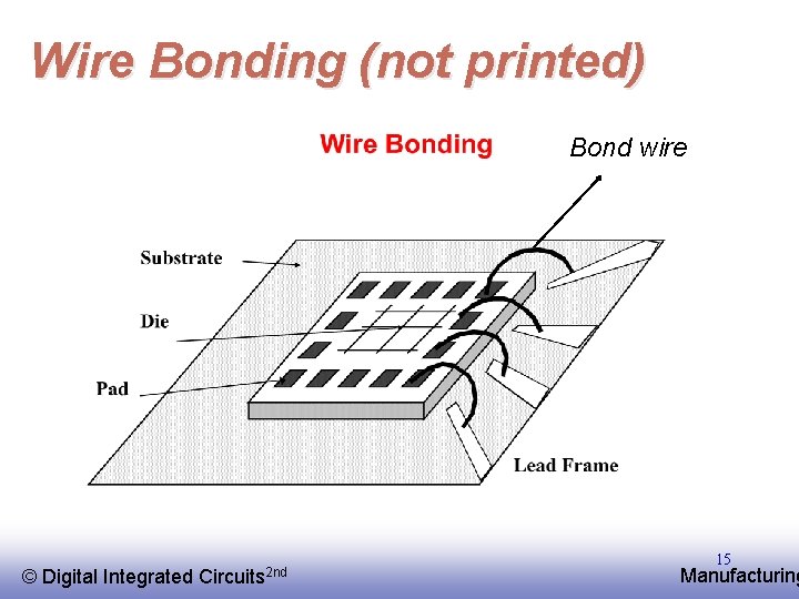 Wire Bonding (not printed) Bond wire © EE 141 Digital Integrated Circuits 2 nd