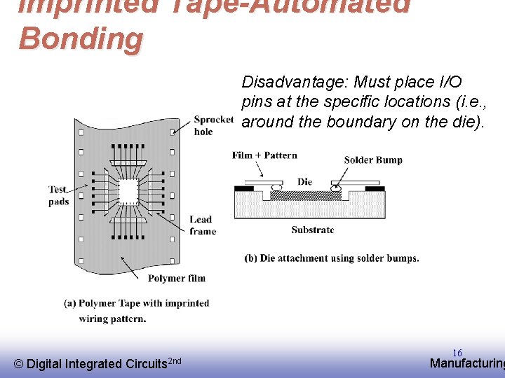 Imprinted Tape-Automated Bonding Disadvantage: Must place I/O pins at the specific locations (i. e.