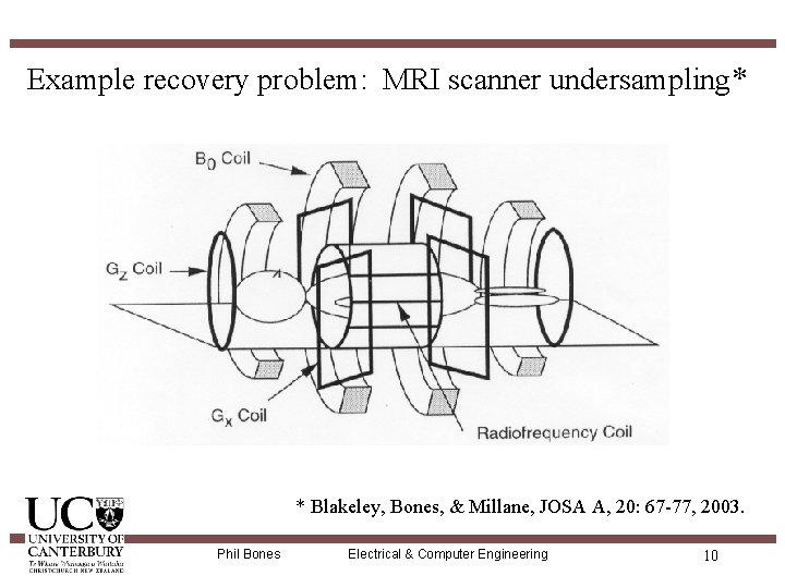 Example recovery problem: MRI scanner undersampling* * Blakeley, Bones, & Millane, JOSA A, 20: