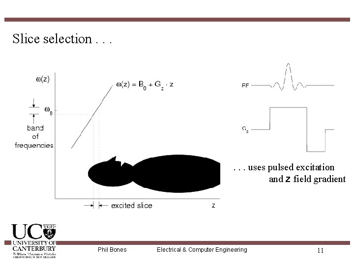 Slice selection. . . uses pulsed excitation and z field gradient Phil Bones Electrical