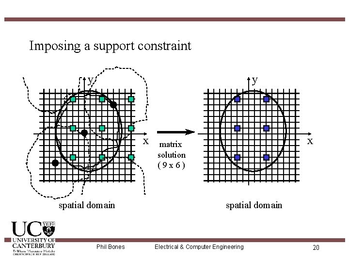 Imposing a support constraint y y x spatial domain Phil Bones x matrix solution