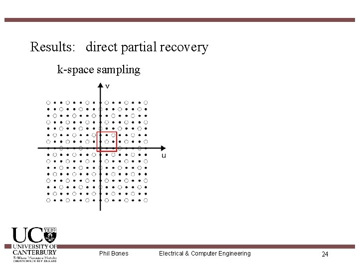 Results: direct partial recovery k-space sampling Phil Bones Electrical & Computer Engineering 24 