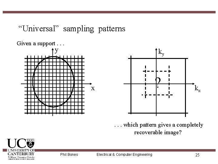 “Universal” sampling patterns Given a support. . . y ky ? x kx .