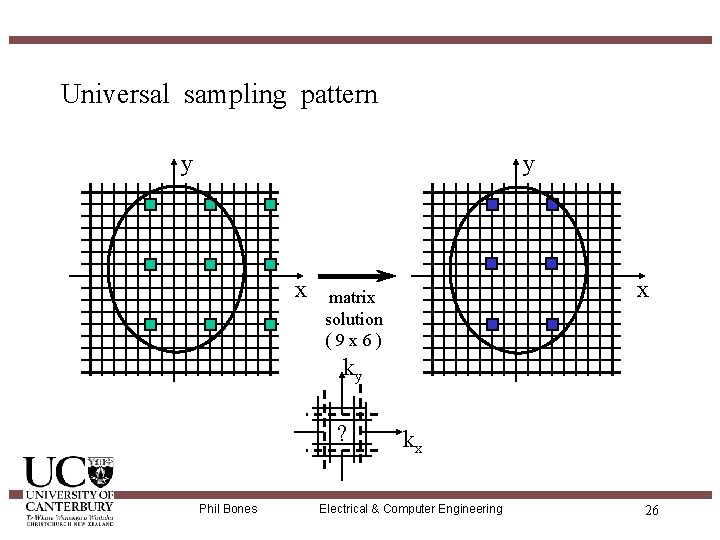 Universal sampling pattern y y x x matrix solution (9 x 6) ky ?