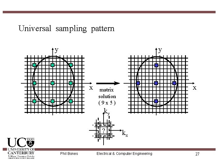 Universal sampling pattern y y x x matrix solution (9 x 5) ky ?