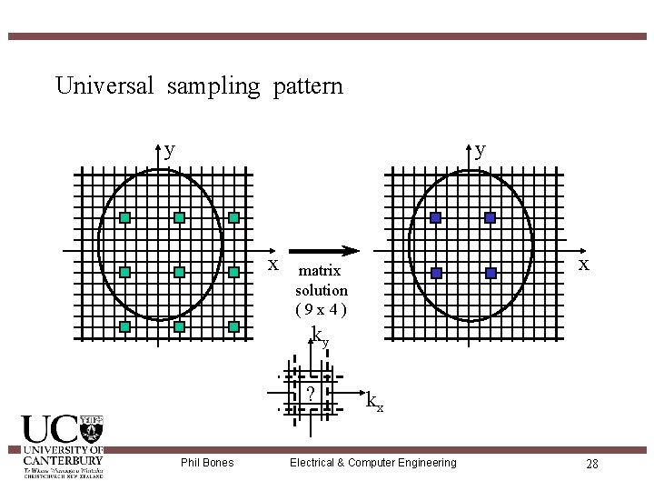 Universal sampling pattern y y x x matrix solution (9 x 4) ky ?