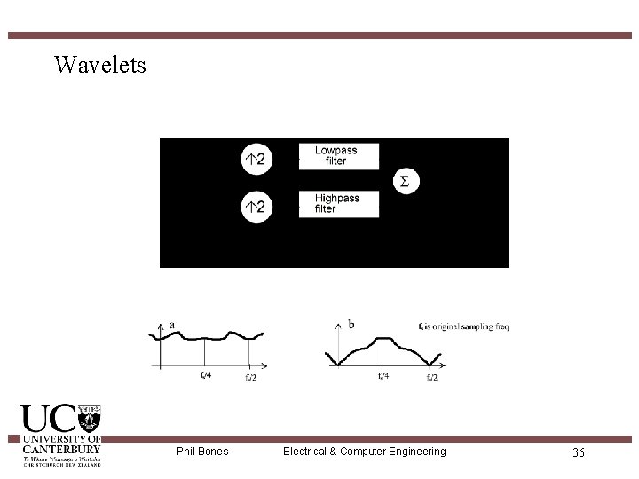 Wavelets Phil Bones Electrical & Computer Engineering 36 