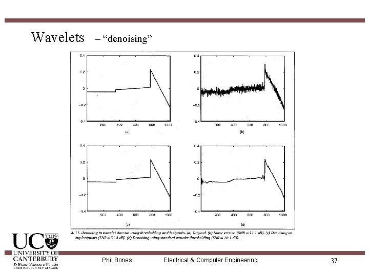 Wavelets – “denoising” Phil Bones Electrical & Computer Engineering 37 