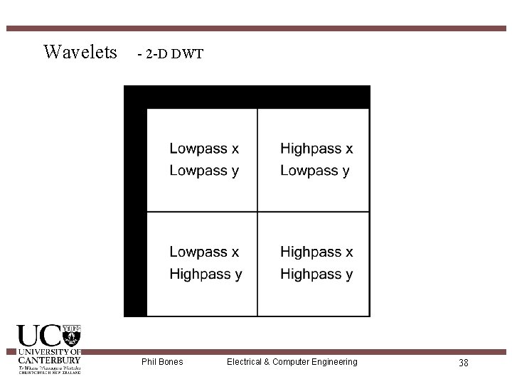 Wavelets - 2 -D DWT Phil Bones Electrical & Computer Engineering 38 