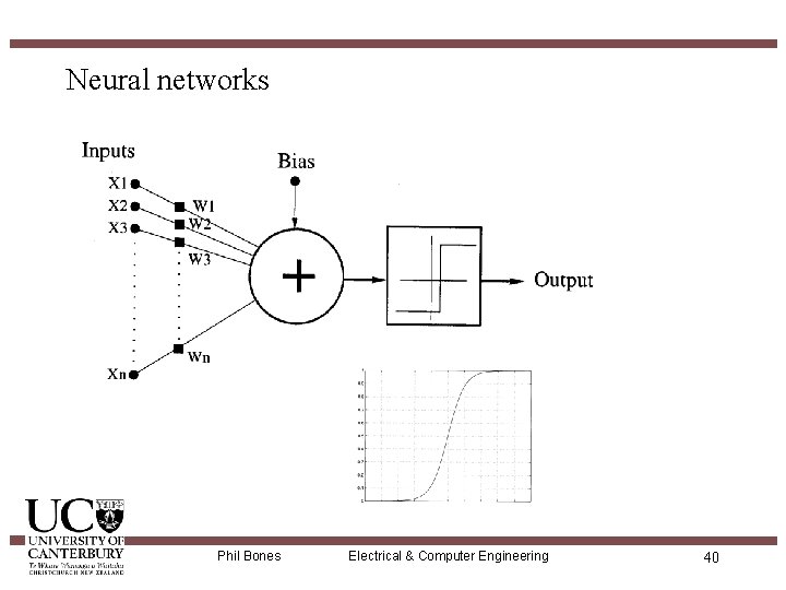 Neural networks Phil Bones Electrical & Computer Engineering 40 