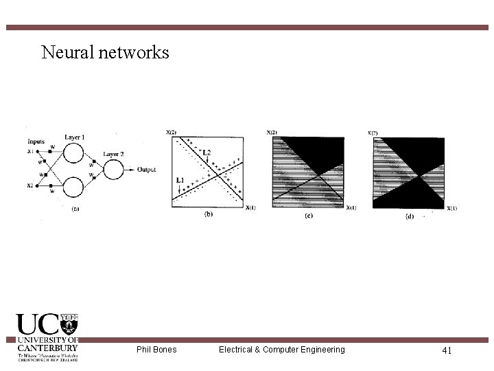 Neural networks Phil Bones Electrical & Computer Engineering 41 