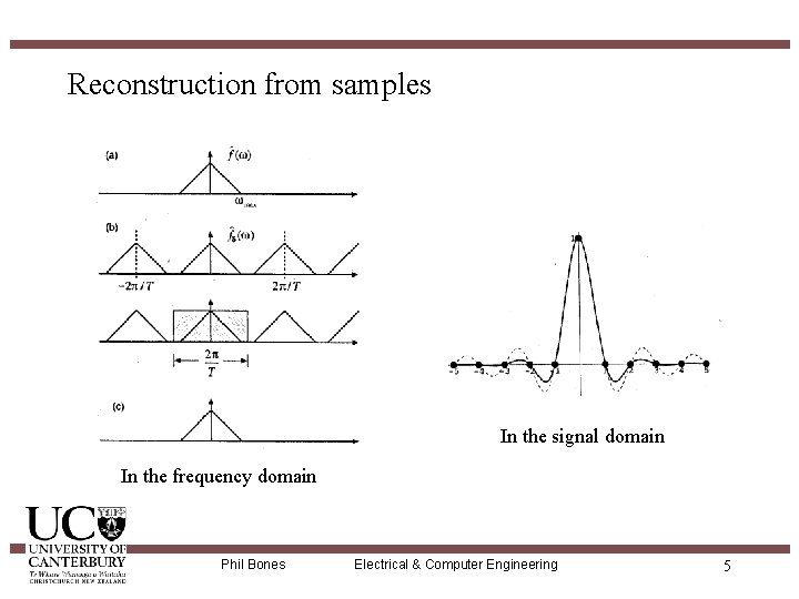 Reconstruction from samples In the signal domain In the frequency domain Phil Bones Electrical