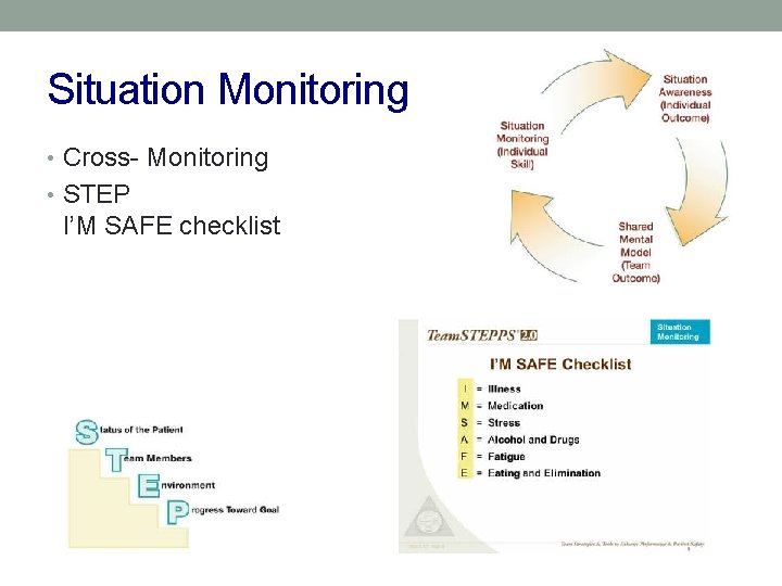 Situation Monitoring • Cross- Monitoring • STEP I’M SAFE checklist 