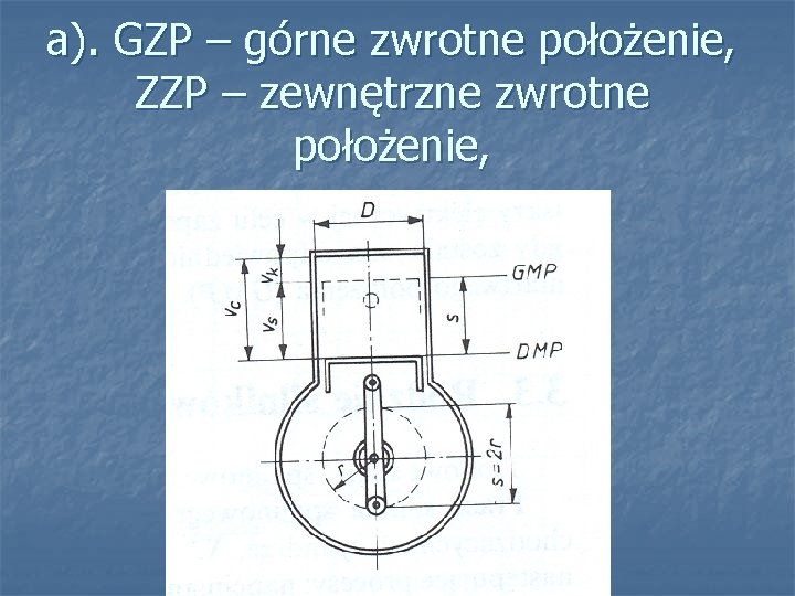 a). GZP – górne zwrotne położenie, ZZP – zewnętrzne zwrotne położenie, 