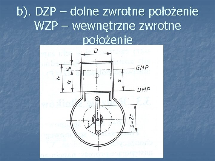 b). DZP – dolne zwrotne położenie WZP – wewnętrzne zwrotne położenie 