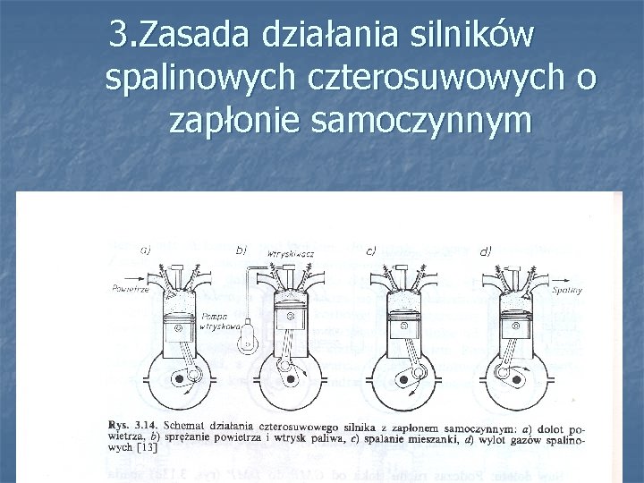 3. Zasada działania silników spalinowych czterosuwowych o zapłonie samoczynnym 