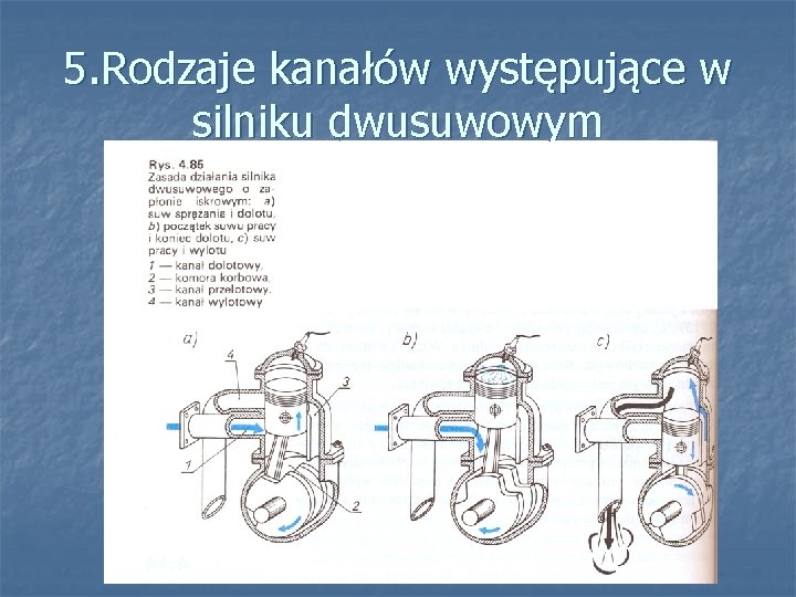 5. Rodzaje kanałów występujące w silniku dwusuwowym 