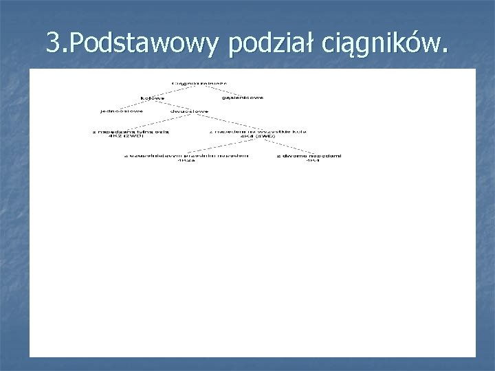 3. Podstawowy podział ciągników. 