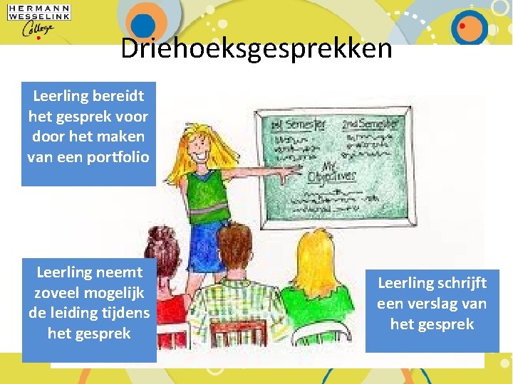 Driehoeksgesprekken Leerling bereidt het gesprek voor door het maken van een portfolio Leerling neemt