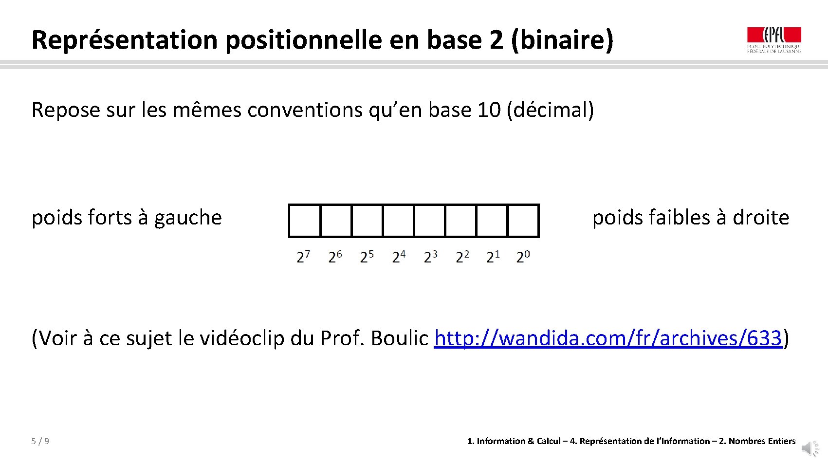 Représentation positionnelle en base 2 (binaire) Repose sur les mêmes conventions qu’en base 10