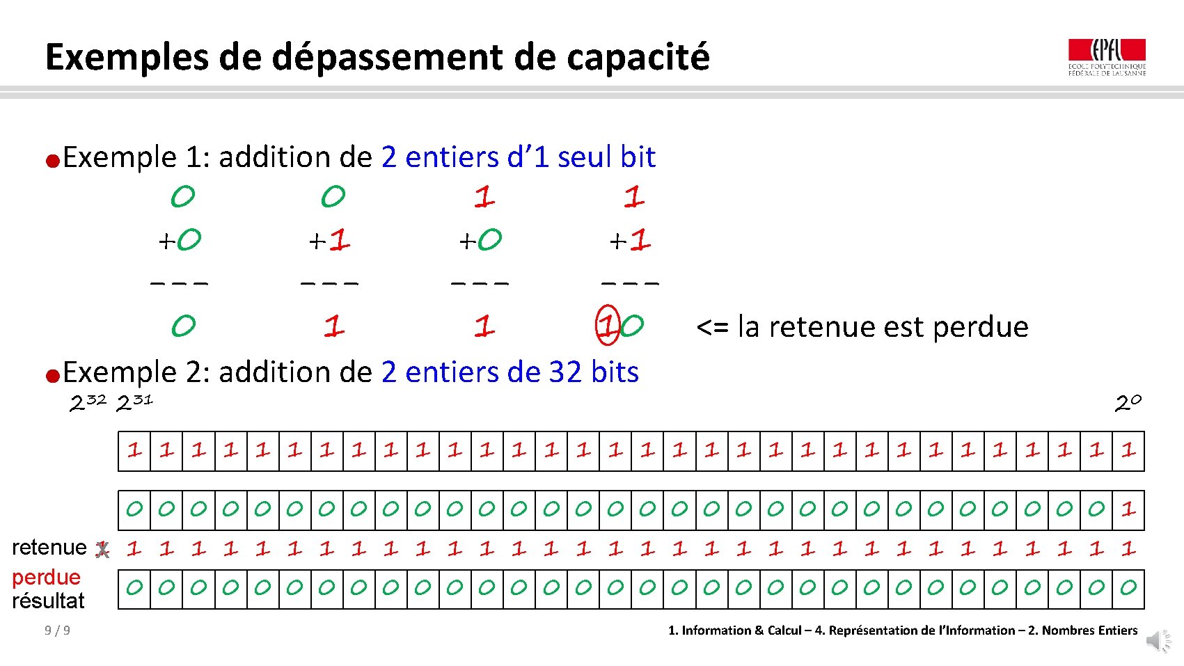 Exemples de dépassement de capacité Exemple 1: addition de 2 entiers d’ 1 seul