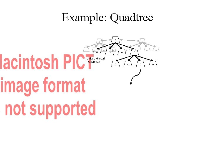 Example: Quadtree Q Q Q Linked Global Quadtrees Q Q Q Q 
