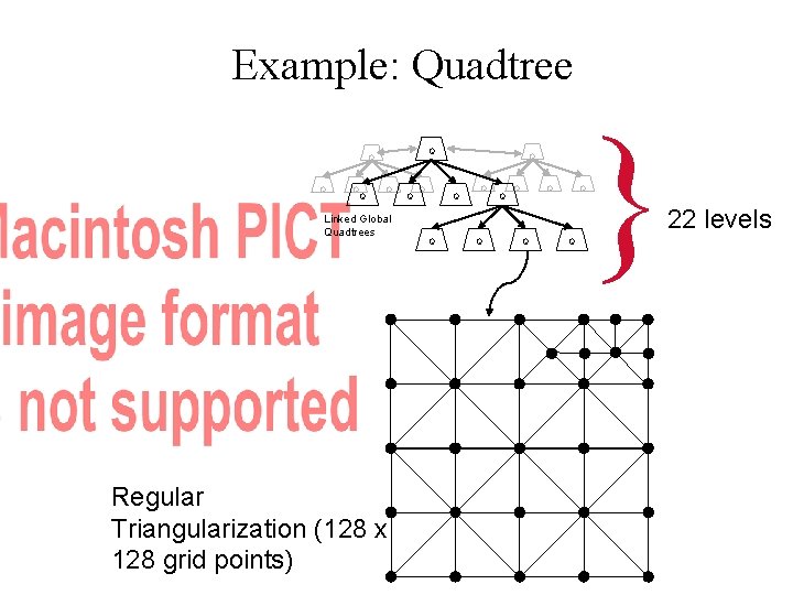 Example: Quadtree Q Q Q Linked Global Quadtrees Regular Triangularization (128 x 128 grid