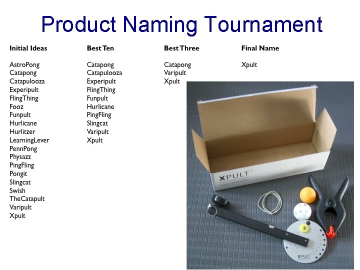 Product Naming Tournament Product Naming Tournament
