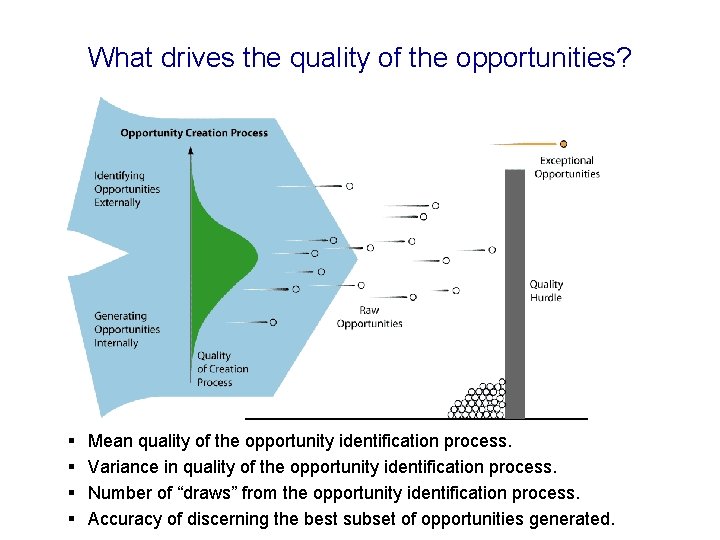 What drives the quality of the opportunities? § § Mean quality of the opportunity What drives the quality of the opportunities? § § Mean quality of the opportunity