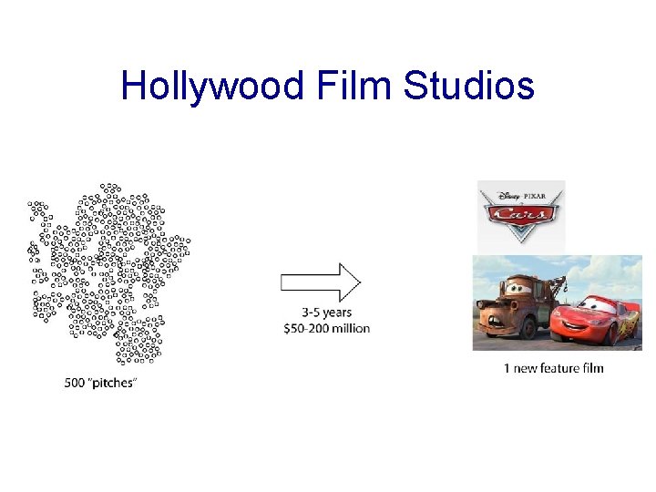 Hollywood Film Studios Hollywood Film Studios