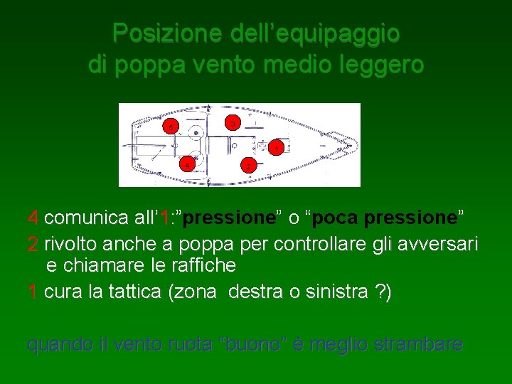 Posizione dell’equipaggio di poppa vento medio leggero 3 5 1 4 2 4 comunica