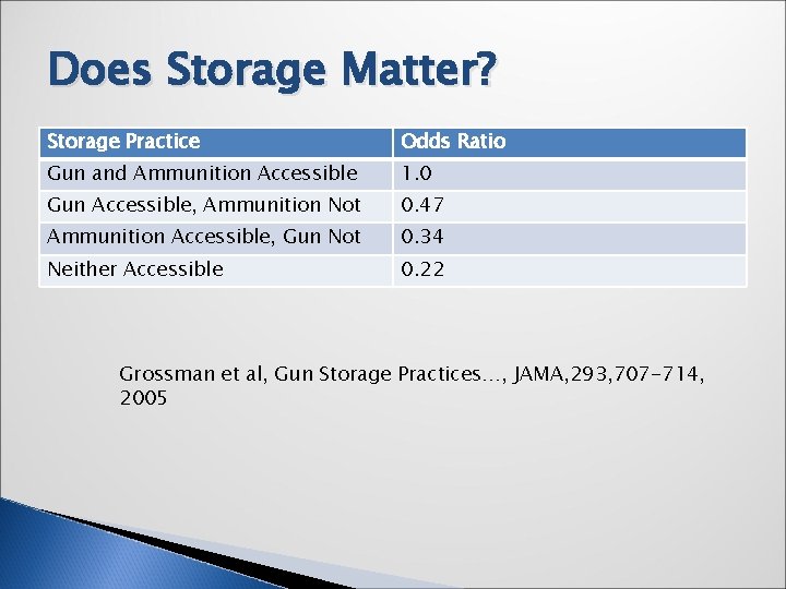 Does Storage Matter? Storage Practice Odds Ratio Gun and Ammunition Accessible 1. 0 Gun