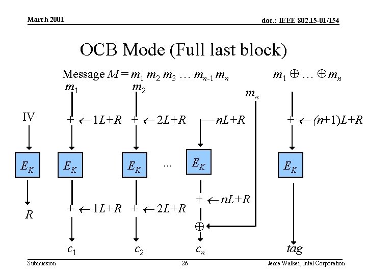 March 2001 doc. : IEEE 802. 15 -01/154 OCB Mode (Full last block) Message