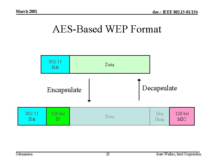 March 2001 doc. : IEEE 802. 15 -01/154 AES-Based WEP Format 802. 11 Hdr