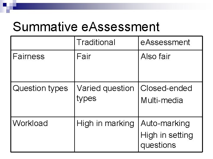 Summative e. Assessment Traditional e. Assessment Fairness Fair Also fair Question types Varied question