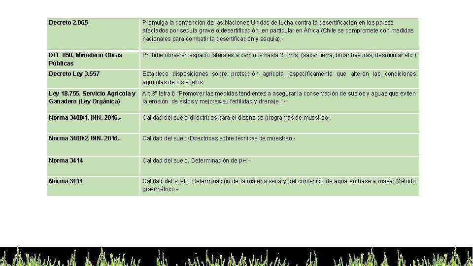 Decreto 2. 065 DFL 850, Ministerio Obras Públicas Decreto Ley 3. 557 Promulga la
