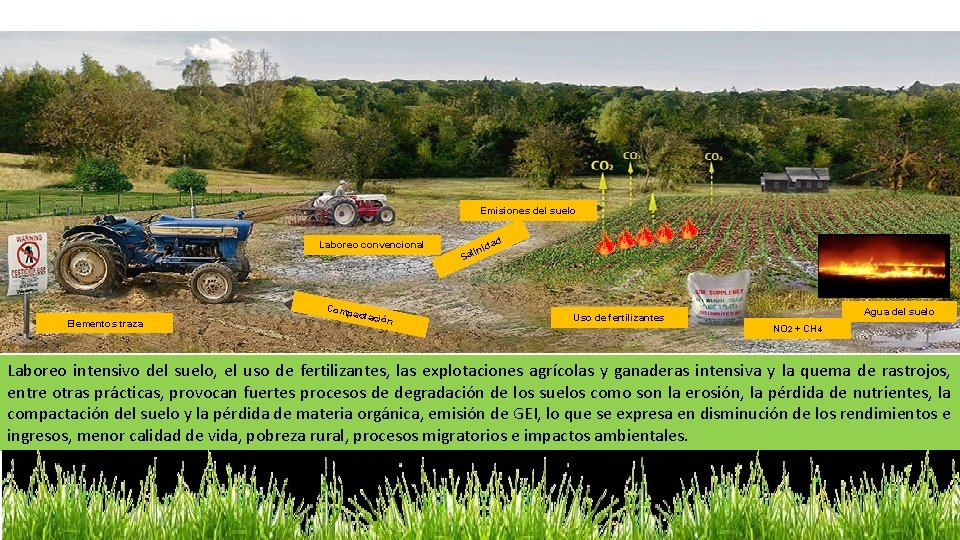 Emisiones del suelo Laboreo convencional Elementos traza Comp actac ión d ida lin Sa