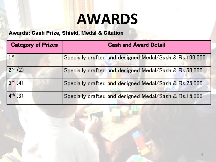 AWARDS Awards: Cash Prize, Shield, Medal & Citation Category of Prizes Cash and Award