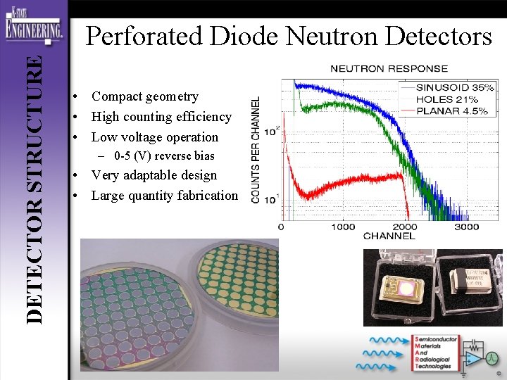 DETECTOR STRUCTURE Perforated Diode Neutron Detectors • Compact geometry • High counting efficiency • DETECTOR STRUCTURE Perforated Diode Neutron Detectors • Compact geometry • High counting efficiency •