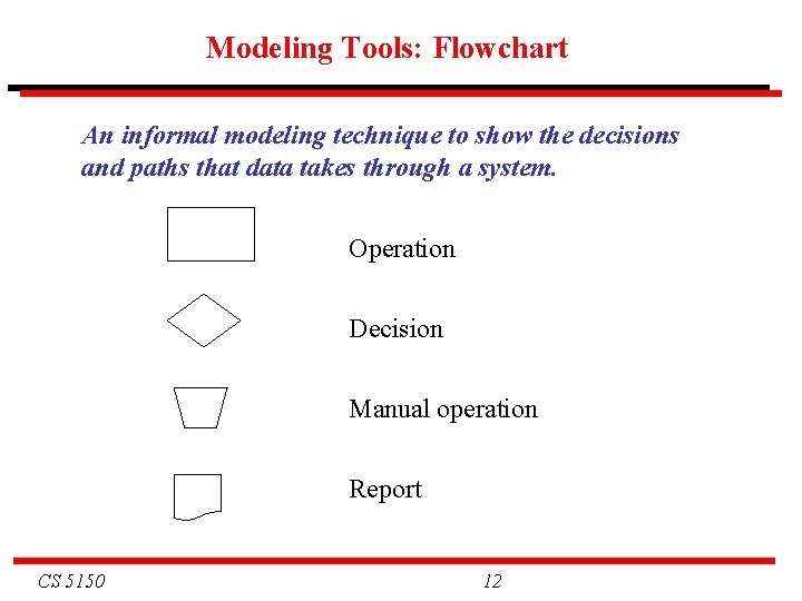 Modeling Tools: Flowchart An informal modeling technique to show the decisions and paths that