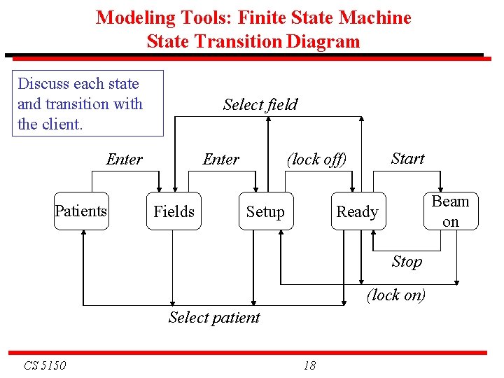 Modeling Tools: Finite State Machine State Transition Diagram Discuss each state and transition with